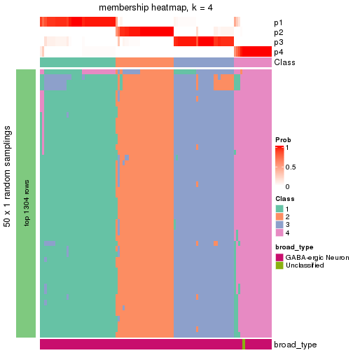 plot of chunk tab-node-0312-membership-heatmap-3