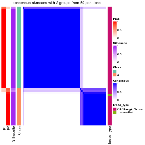 plot of chunk tab-node-03121-consensus-heatmap-1