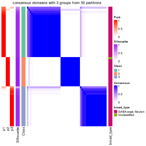 plot of chunk tab-node-03121-consensus-heatmap-2