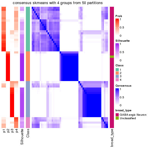 plot of chunk tab-node-03121-consensus-heatmap-3