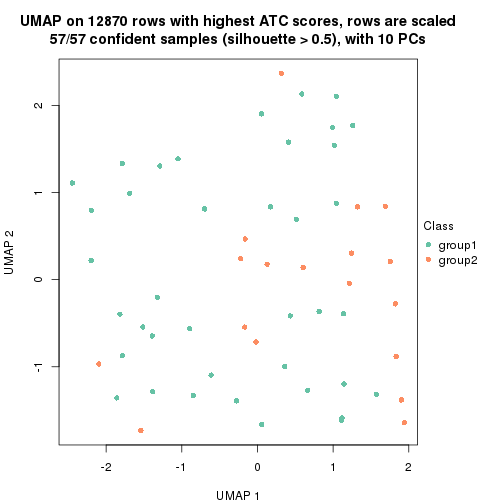 plot of chunk tab-node-03121-dimension-reduction-1