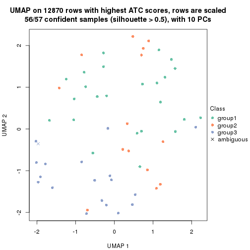 plot of chunk tab-node-03121-dimension-reduction-2