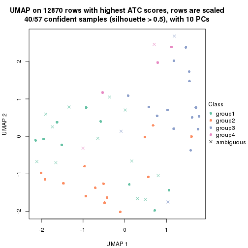 plot of chunk tab-node-03121-dimension-reduction-3