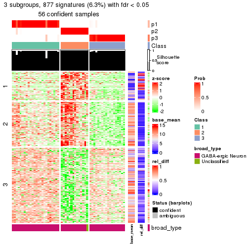 plot of chunk tab-node-03121-get-signatures-2