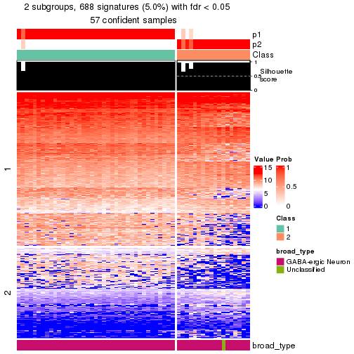 plot of chunk tab-node-03121-get-signatures-no-scale-1