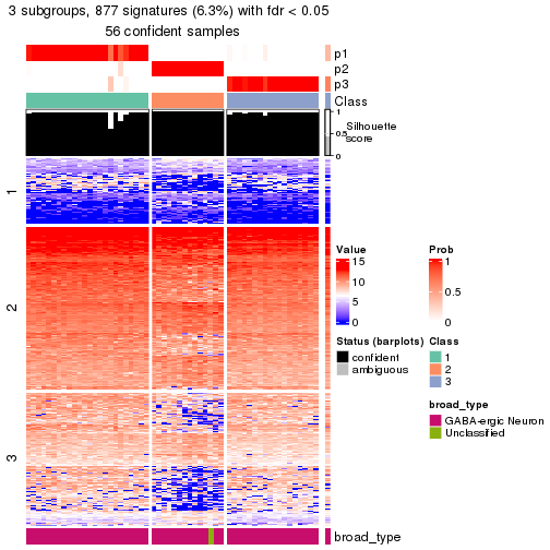 plot of chunk tab-node-03121-get-signatures-no-scale-2