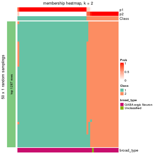 plot of chunk tab-node-03121-membership-heatmap-1