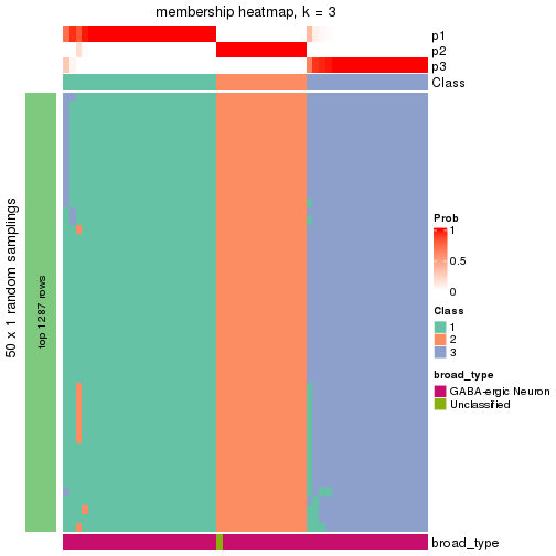 plot of chunk tab-node-03121-membership-heatmap-2