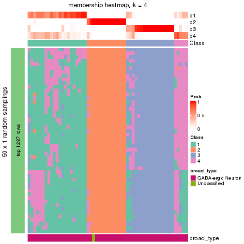 plot of chunk tab-node-03121-membership-heatmap-3