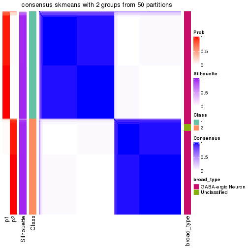 plot of chunk tab-node-032-consensus-heatmap-1