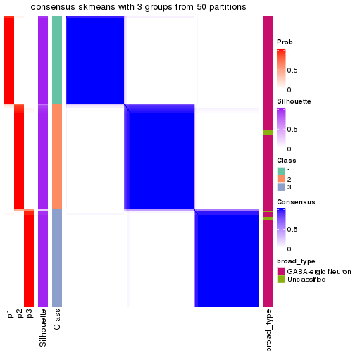 plot of chunk tab-node-032-consensus-heatmap-2