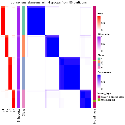 plot of chunk tab-node-032-consensus-heatmap-3