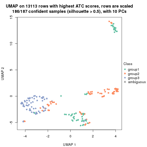 plot of chunk tab-node-032-dimension-reduction-2