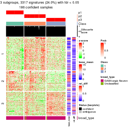 plot of chunk tab-node-032-get-signatures-2