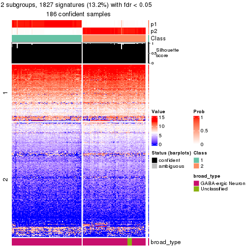 plot of chunk tab-node-032-get-signatures-no-scale-1