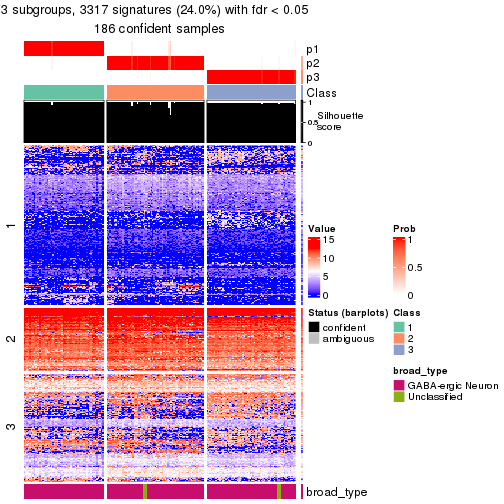 plot of chunk tab-node-032-get-signatures-no-scale-2