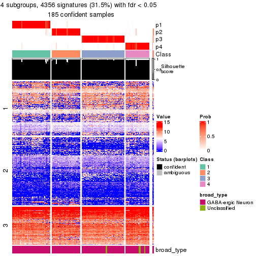 plot of chunk tab-node-032-get-signatures-no-scale-3