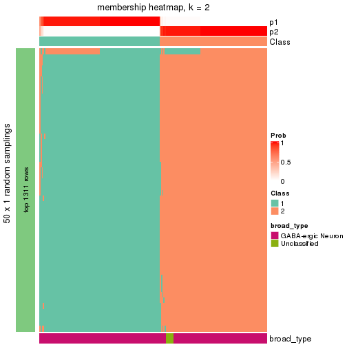 plot of chunk tab-node-032-membership-heatmap-1