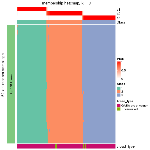 plot of chunk tab-node-032-membership-heatmap-2