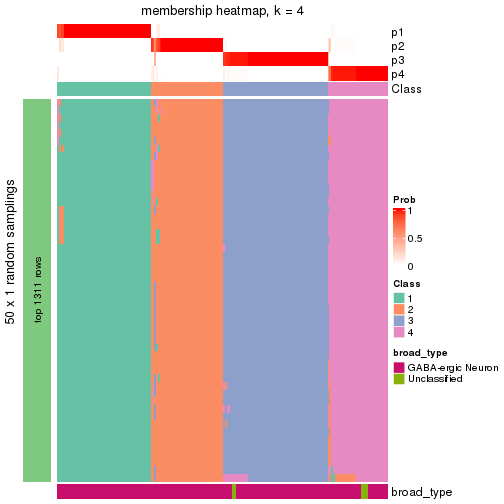 plot of chunk tab-node-032-membership-heatmap-3