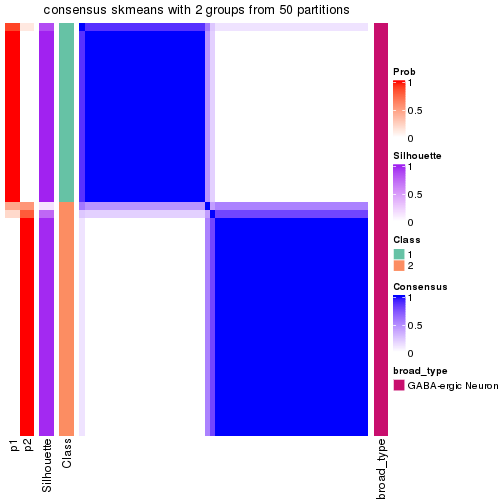 plot of chunk tab-node-0321-consensus-heatmap-1