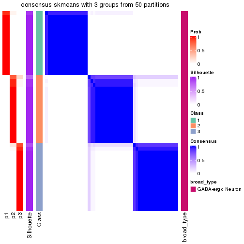 plot of chunk tab-node-0321-consensus-heatmap-2