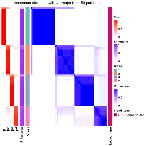 plot of chunk tab-node-0321-consensus-heatmap-3