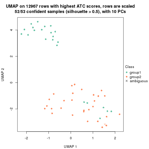 plot of chunk tab-node-0321-dimension-reduction-1