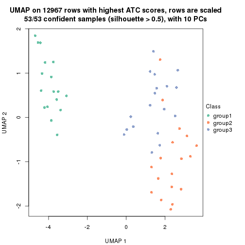 plot of chunk tab-node-0321-dimension-reduction-2