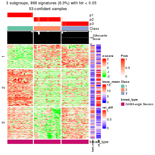 plot of chunk tab-node-0321-get-signatures-2