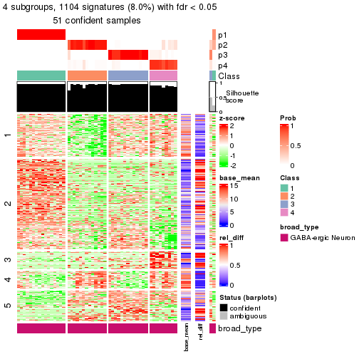 plot of chunk tab-node-0321-get-signatures-3