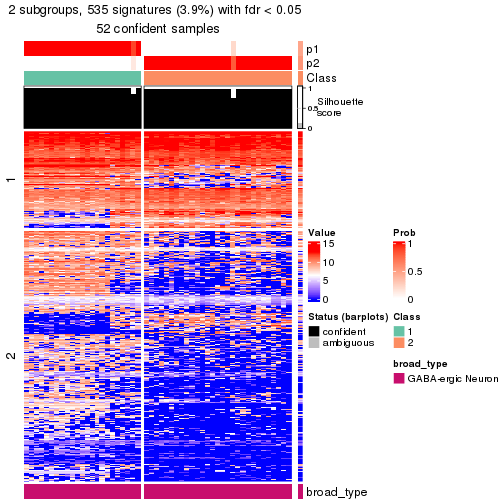 plot of chunk tab-node-0321-get-signatures-no-scale-1