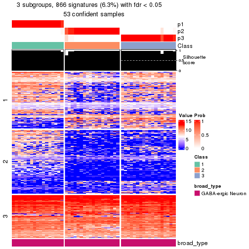 plot of chunk tab-node-0321-get-signatures-no-scale-2