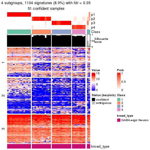 plot of chunk tab-node-0321-get-signatures-no-scale-3