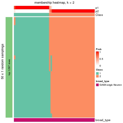 plot of chunk tab-node-0321-membership-heatmap-1