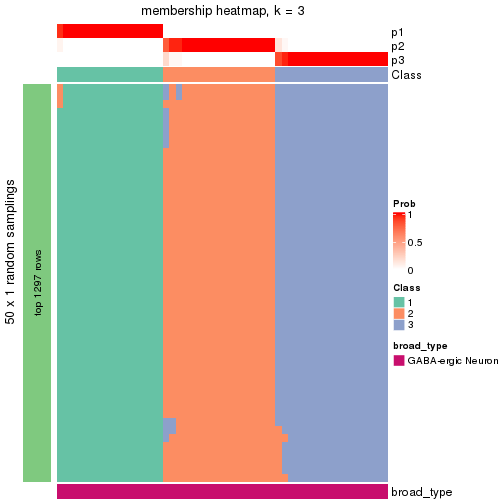 plot of chunk tab-node-0321-membership-heatmap-2