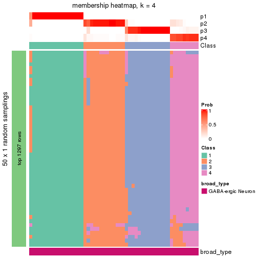 plot of chunk tab-node-0321-membership-heatmap-3