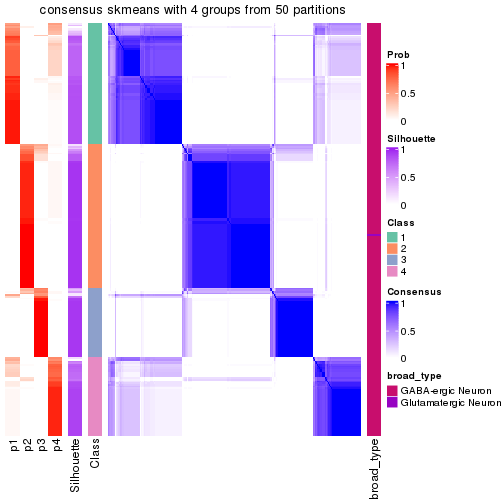 plot of chunk tab-node-033-consensus-heatmap-3