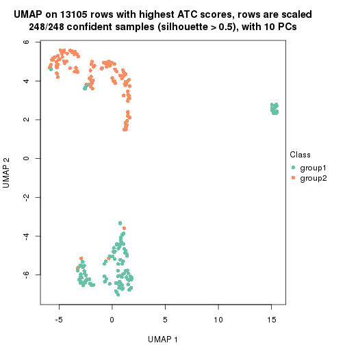 plot of chunk tab-node-033-dimension-reduction-1