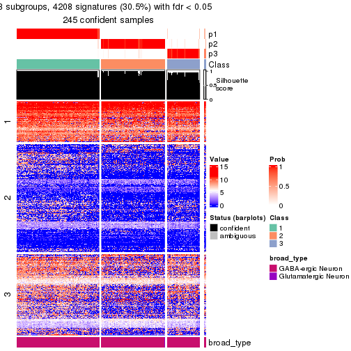 plot of chunk tab-node-033-get-signatures-no-scale-2