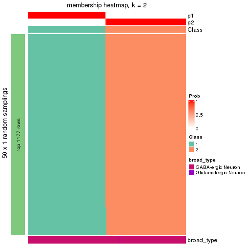 plot of chunk tab-node-033-membership-heatmap-1