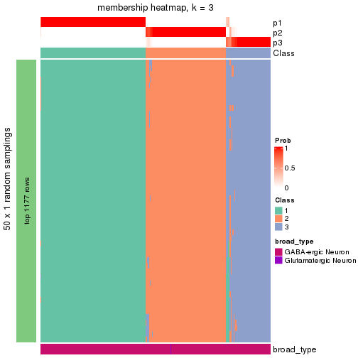 plot of chunk tab-node-033-membership-heatmap-2