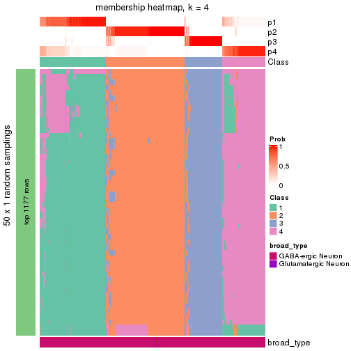 plot of chunk tab-node-033-membership-heatmap-3