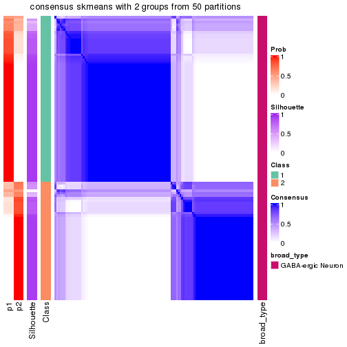 plot of chunk tab-node-0331-consensus-heatmap-1