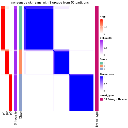 plot of chunk tab-node-0331-consensus-heatmap-2