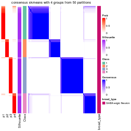 plot of chunk tab-node-0331-consensus-heatmap-3