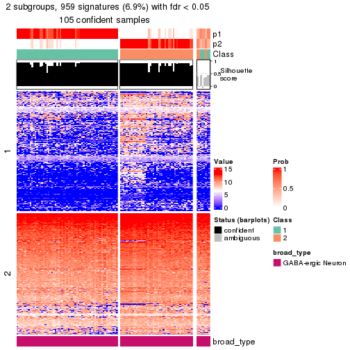 plot of chunk tab-node-0331-get-signatures-no-scale-1