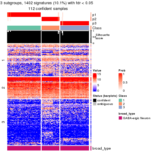 plot of chunk tab-node-0331-get-signatures-no-scale-2