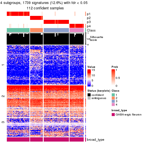 plot of chunk tab-node-0331-get-signatures-no-scale-3