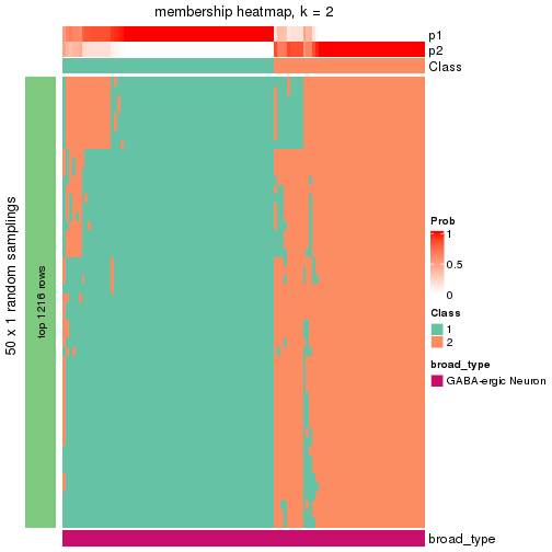 plot of chunk tab-node-0331-membership-heatmap-1